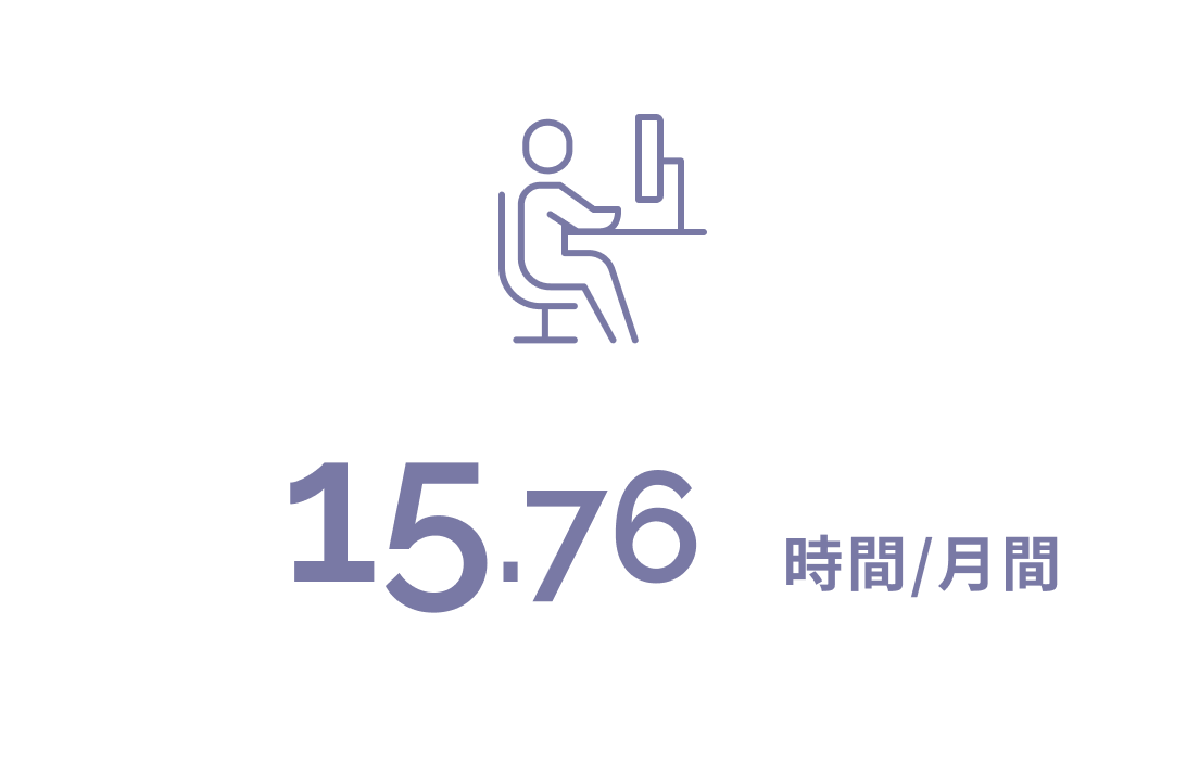 平均残業時間